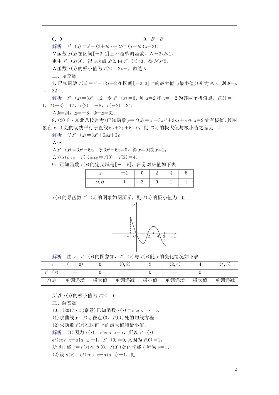 高考数学一轮复习 第二章 函数、导数及其应用 课时达标15 导数与函数的极值 理-人教版高三全册数学试题_第2页