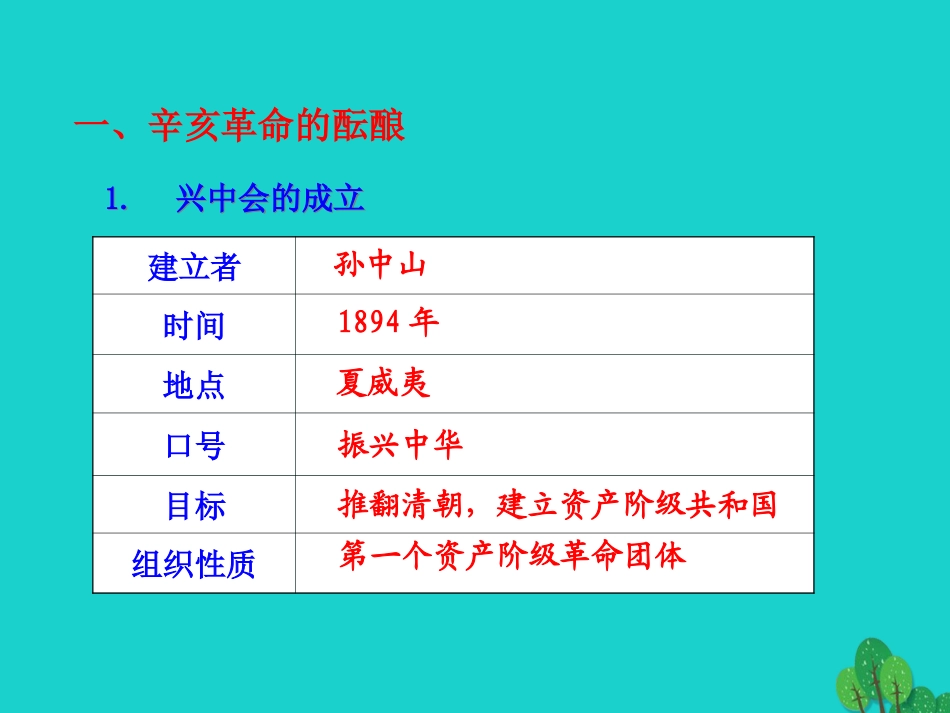 【世纪金榜】2015-2016学年八年级历史上册情境互动课型27辛亥革命课件川教版_第2页