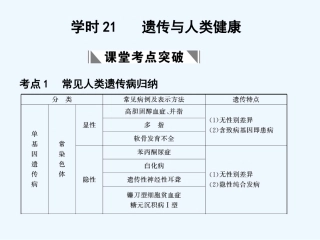 【创新设计】2011届高考生物一轮复习 第三单元 学时21 遗传与人类健康课件 浙科版必修2