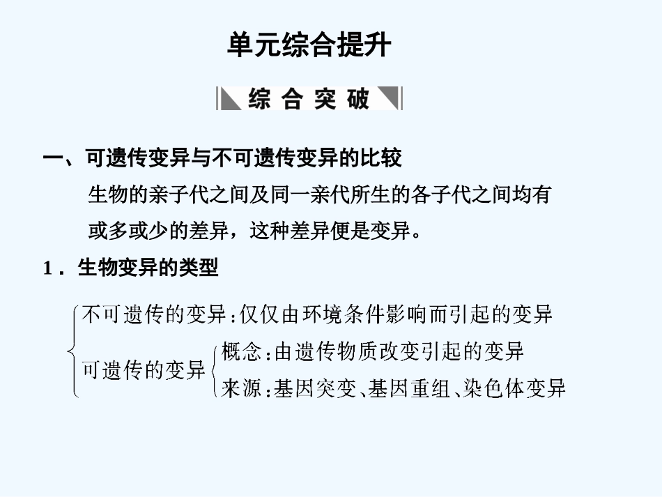 【创新设计】2011届高考生物一轮复习 第四章 单元综合提升 生物的变异与育种课件 苏教版必修2_第1页