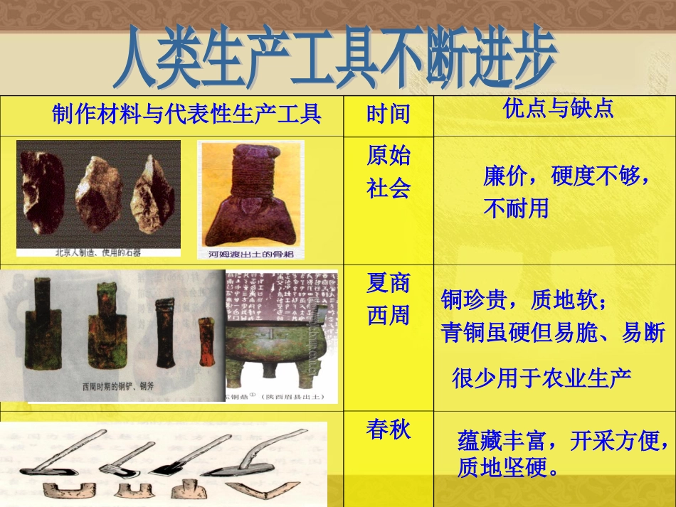 《铁器牛耕引发的社会变革》_第2页