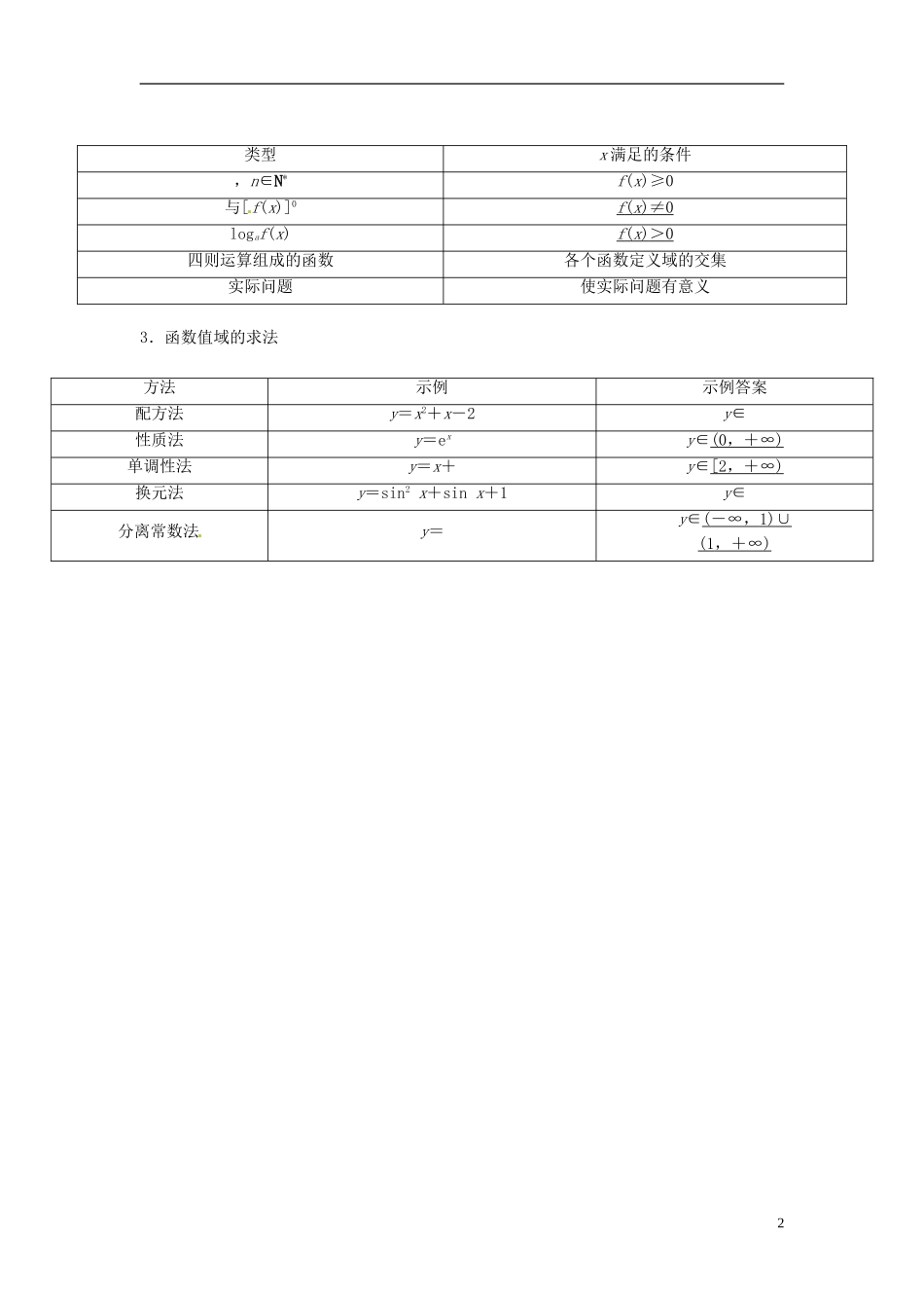高考数学复习 专题02 函数与导数 函数的概念及其表示考点剖析-人教版高三全册数学试题_第2页