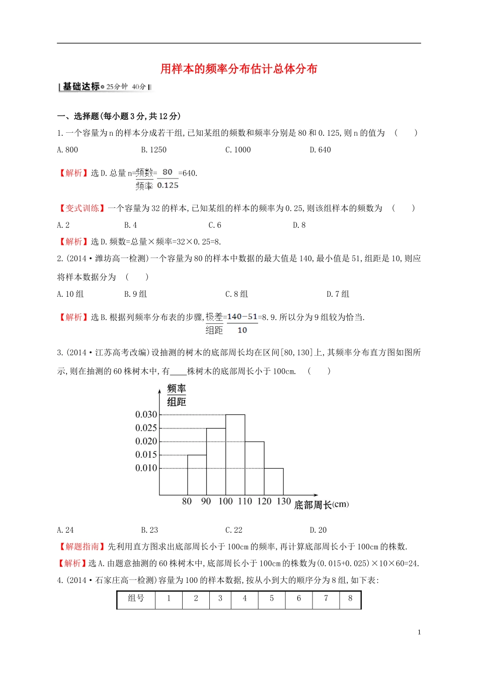 高中数学 第二章 统计 2.2.1 用样本的频率分布估计总体分布课时提升作业2 新人教A版必修3-新人教A版高一必修3数学试题_第1页