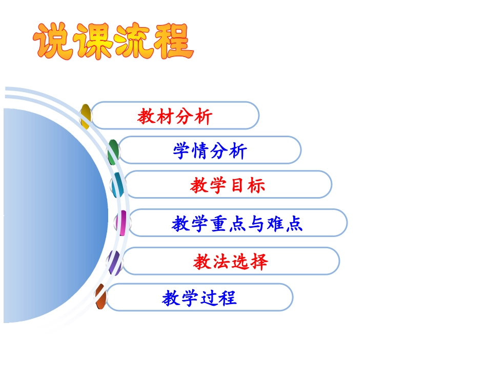 《指数函数及其性质》说课课件_第2页