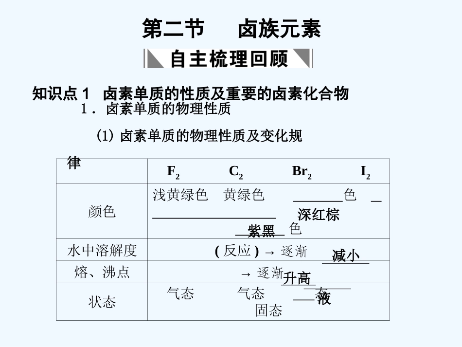 【大纲版创新设计】2011届高考化学一轮复习 第2节 卤族元素课件 大纲人教版_第1页