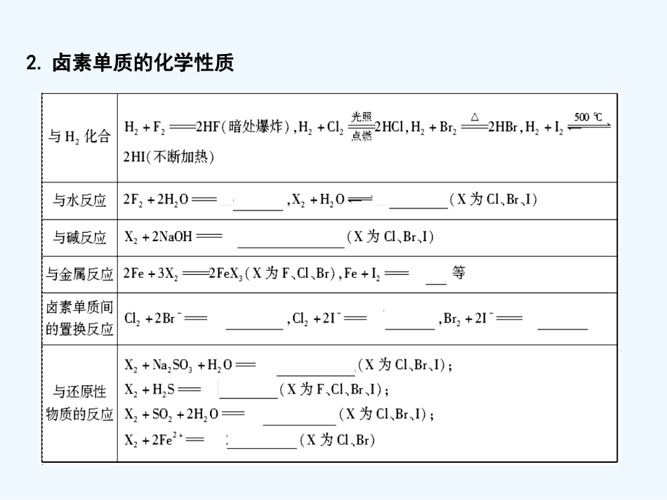 【大纲版创新设计】2011届高考化学一轮复习 第2节 卤族元素课件 大纲人教版_第3页