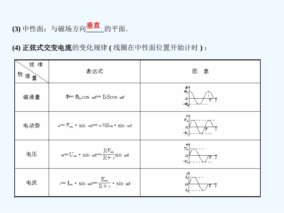 【创新设计】2011届高考物理一轮复习 第1课时  交表电流的产生及其规律课件 人教大纲版_第3页