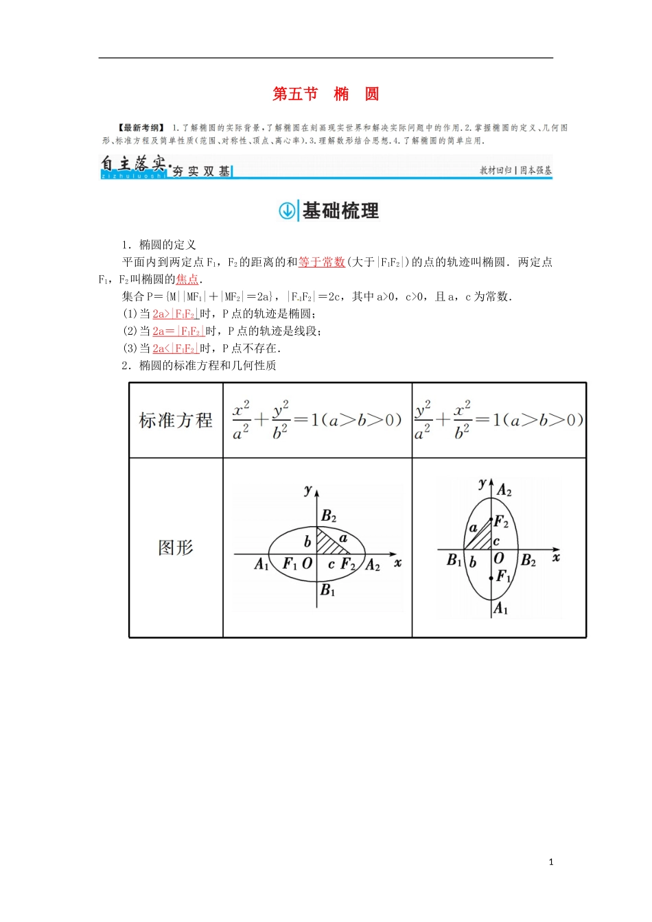 高考数学一轮总复习 第八章 平面解析几何 第五节 椭 圆练习 文-人教版高三全册数学试题_第1页