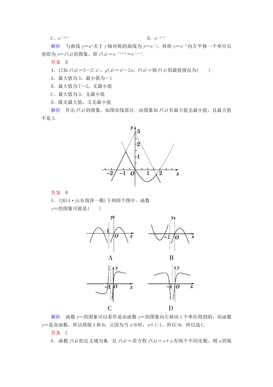 高考数学一轮总复习 2.8函数的图象练习-人教版高三全册数学试题_第2页