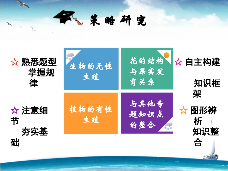 《生物的生殖与发育》专题复习_第3页