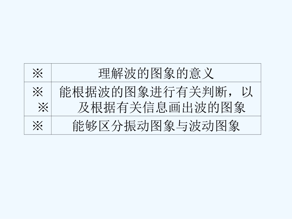 【成才之路】高中物理 第十二章  机械波 第二节  波的图象学案课件 新人教版选修3-4_第3页