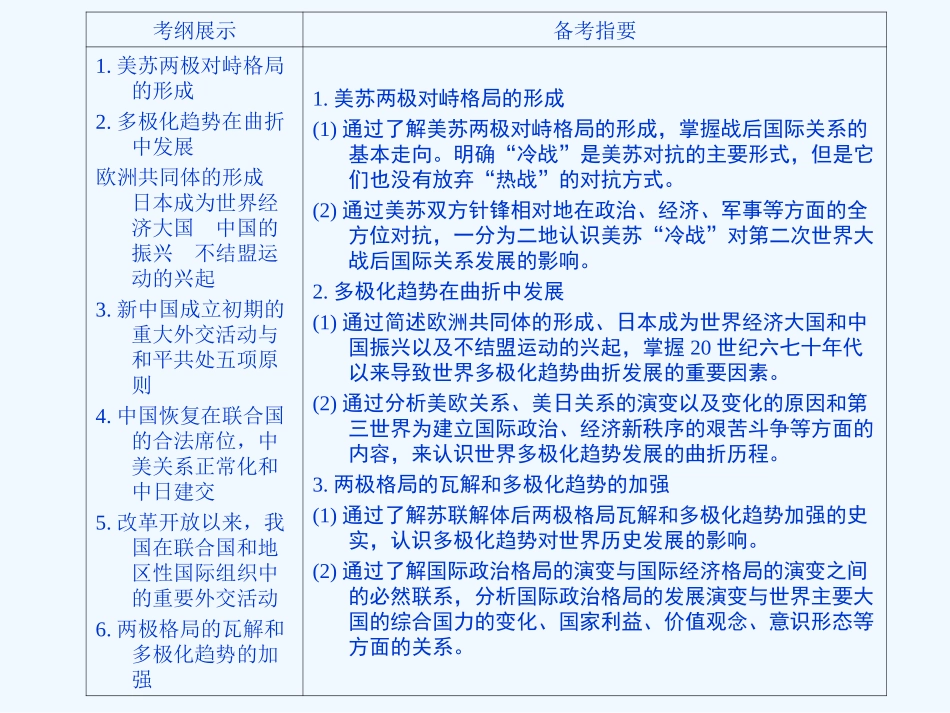 《金版新学案》2011高三历史一轮复习 第13讲 两极对峙格局的形成和世界多极化趋势课件 岳麓版_第2页