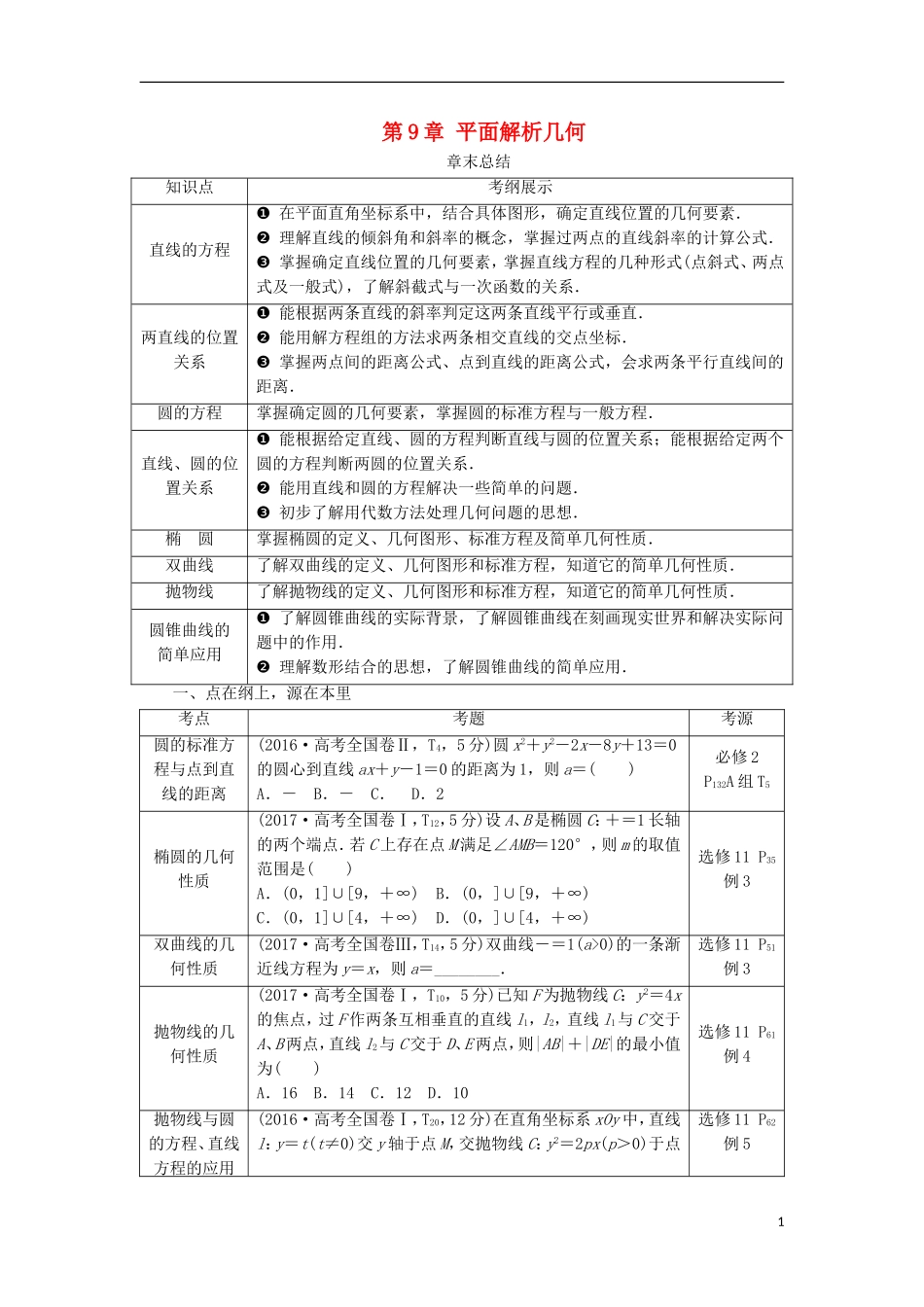 高考数学一轮复习 第9章 平面解析几何章末总结分层演练 文-人教版高三全册数学试题_第1页