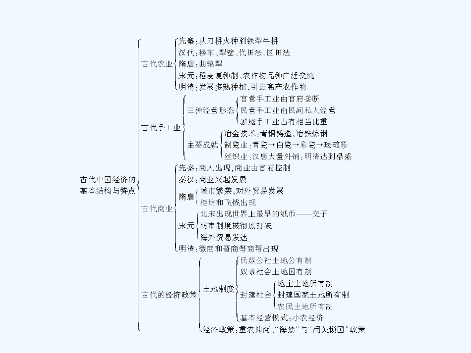 【成才之路】高中历史 第一单元  古代中国经济的基本结构与特点 单元总结课件 新人教版必修2_第3页