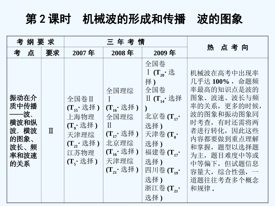 【创新设计】2011届高考物理一轮复习 第7章 第2课时 机械波的形成和传播 波的图象课件 人教大纲版_第1页