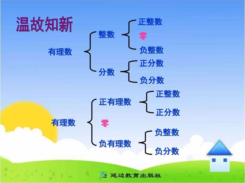 《数轴》参考课件_第2页