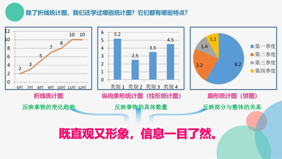 《数据处理与分析》课件_第3页