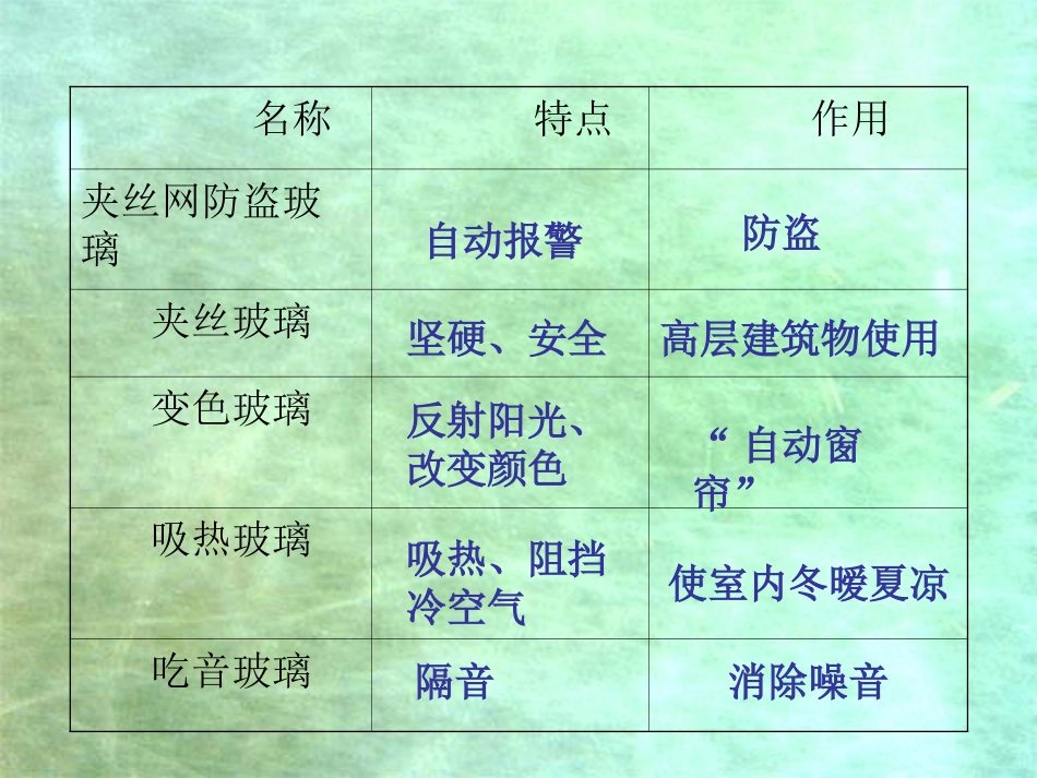 《新型玻璃》第二课时_第2页