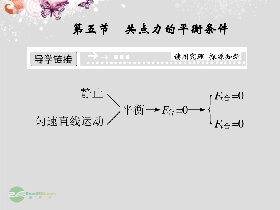 【创新设计】2013-2014学年高中物理3-5共点力的平衡条件课件粤教版必修1_第1页