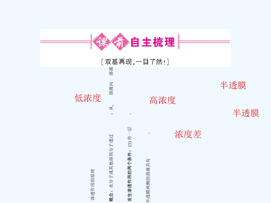 《金版新学案》2011高三生物一轮 课时3 植物对水分的吸收和利用课件 必修3_第2页
