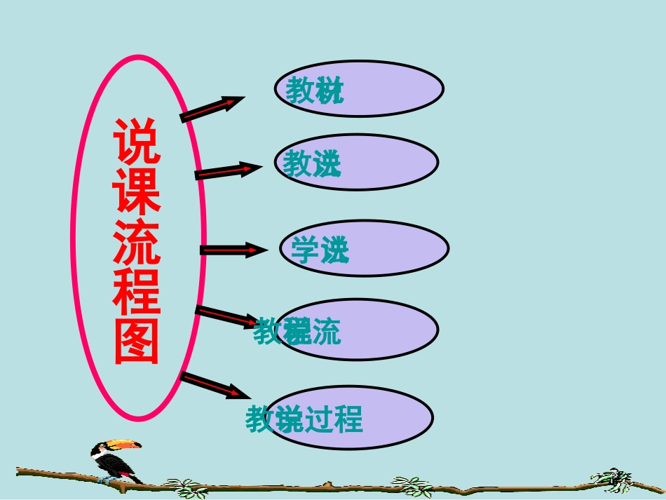 《直面挫折》说课课件(2)_第2页