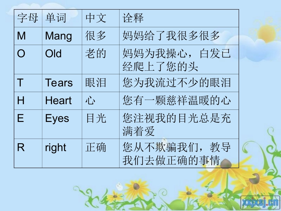 《我的母亲_胡适》课件_第2页