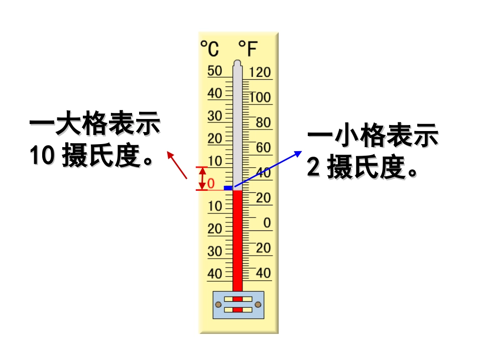 《认识负数》教学课件 (3)_第3页