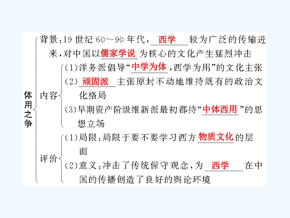 【创新设计】2011年高三历史一轮复习 第5单元 第1课时 西学东渐及新文化运动课件 岳麓版必修3_第3页