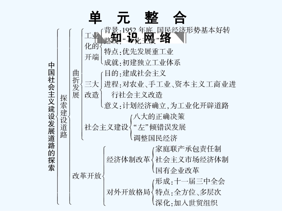 【创新设计】2011年高三历史一轮复习 第4单元　中国社会主义建设发展  单元整合课件 岳麓版必修2_第1页