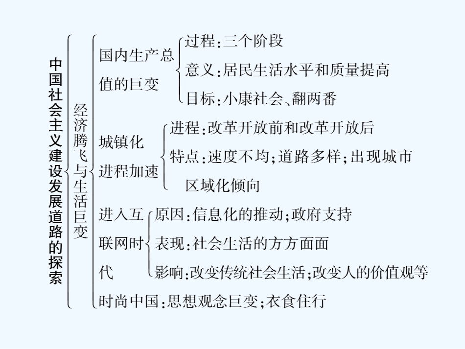 【创新设计】2011年高三历史一轮复习 第4单元　中国社会主义建设发展  单元整合课件 岳麓版必修2_第2页