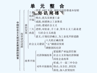 【创新设计】2011年高三历史一轮复习 第4单元　中国社会主义建设发展  单元整合课件 岳麓版必修2