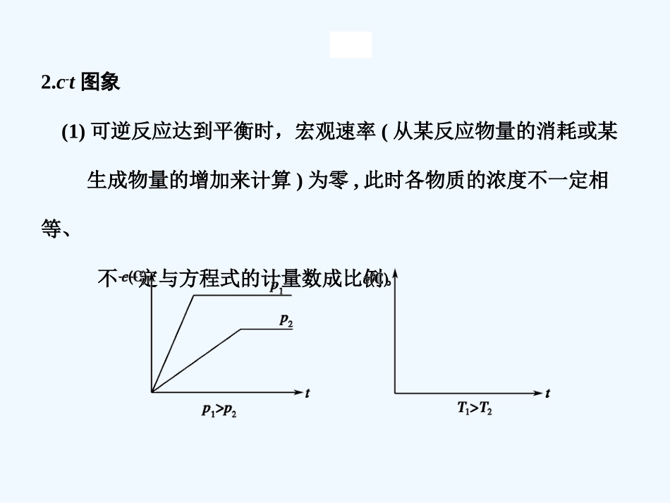 【创新设计】2011届高考化学一轮复习 第3节 化学平衡图象及化学反应原理的综合运动课件 大纲人教版_第3页