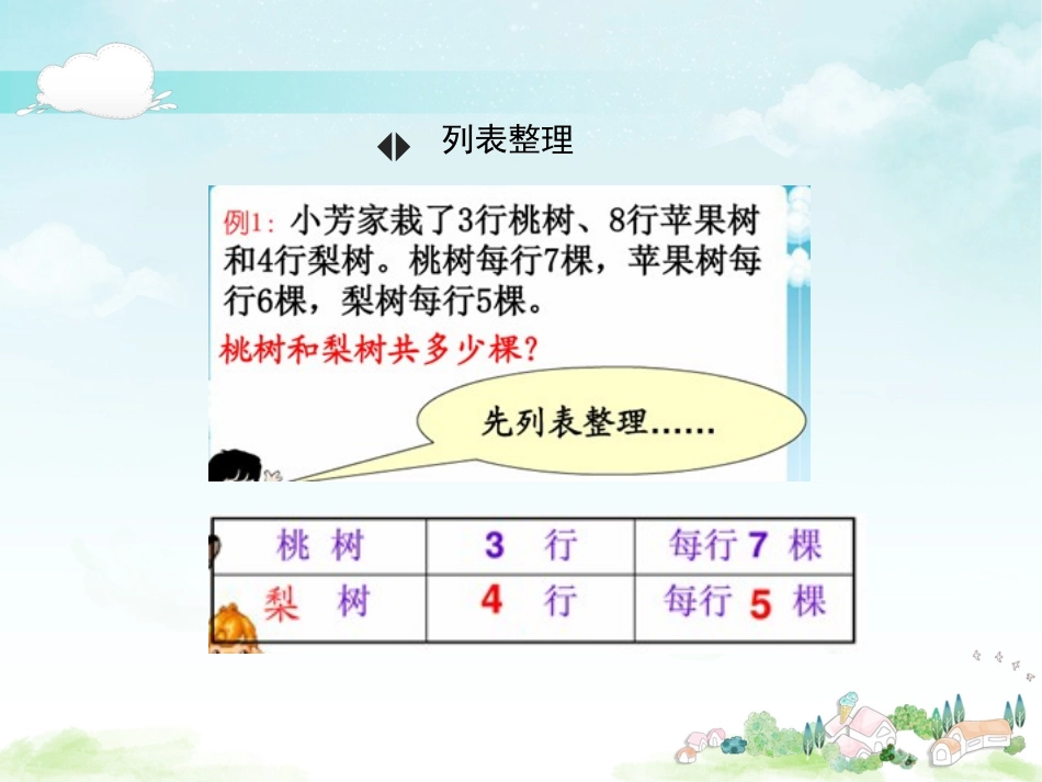 《解决问题的策略》用列表的方法解决问题一教学课件1_第3页