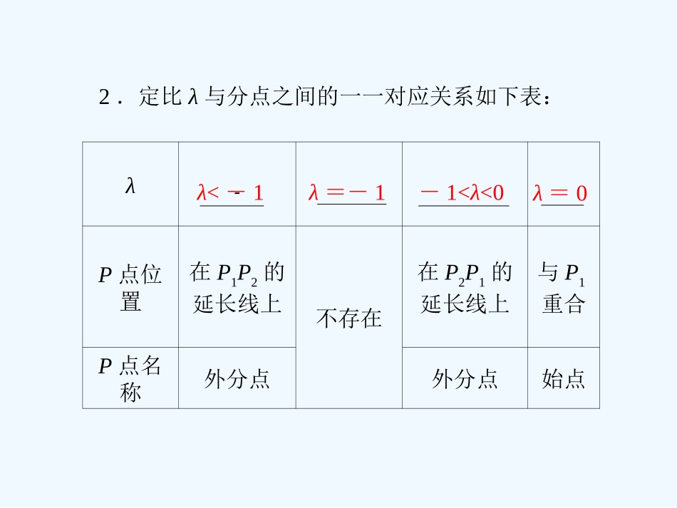 【精品】2011届高考数学第一轮总复习 5-4经典实用学案课件_第3页