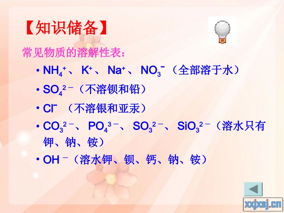 《离子共存》课件_第3页