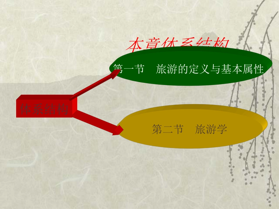 《旅游学概论》课件02_第2页