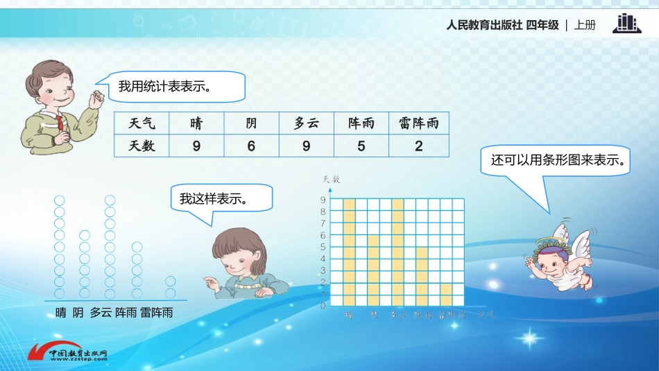 《条形统计图》优质课件_第3页