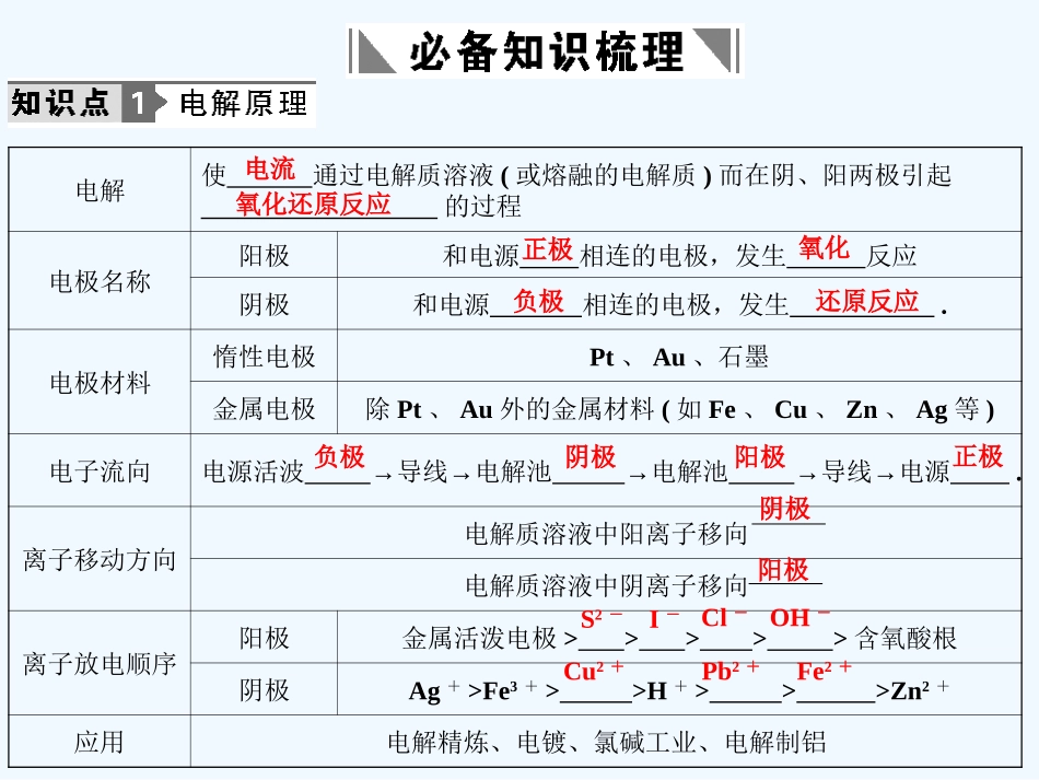 【人教版创新设计】2011届高考化学一轮复习 第三节 电解池 金属的电化学腐蚀和防护课件 新人教版_第2页