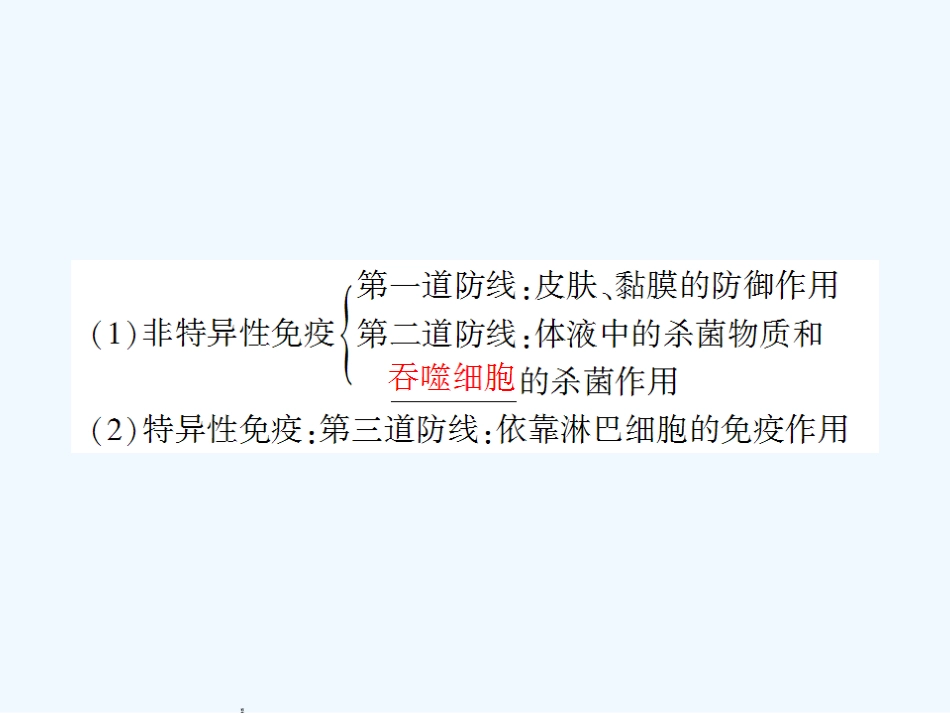 《金版新学案》2011高三生物一轮 课时3 免疫课件 选修1_第3页