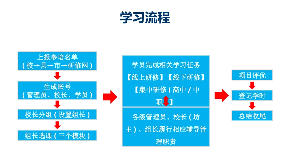 【方案说明】德阳市2019年全员培训（区县版）_第3页