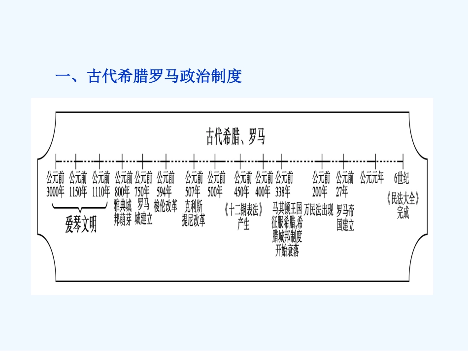 《金版新学案》2011高三历史一轮 第2单元 古代希腊罗马的政治制度和近代西方资本主义政治制度的确立与发展 单元整合课件 新人教版_第1页