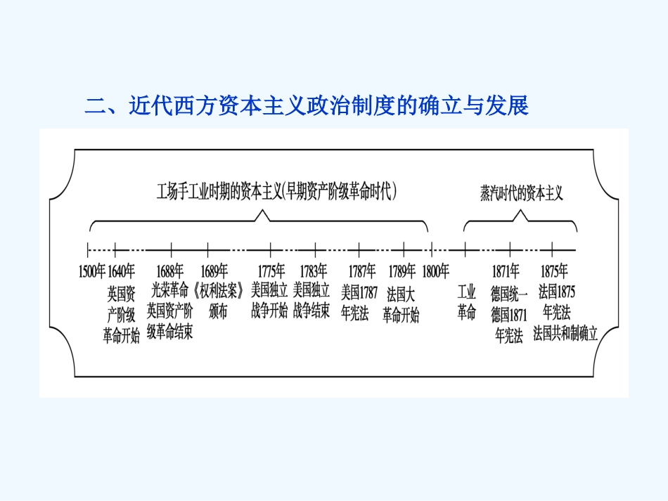 《金版新学案》2011高三历史一轮 第2单元 古代希腊罗马的政治制度和近代西方资本主义政治制度的确立与发展 单元整合课件 新人教版_第2页