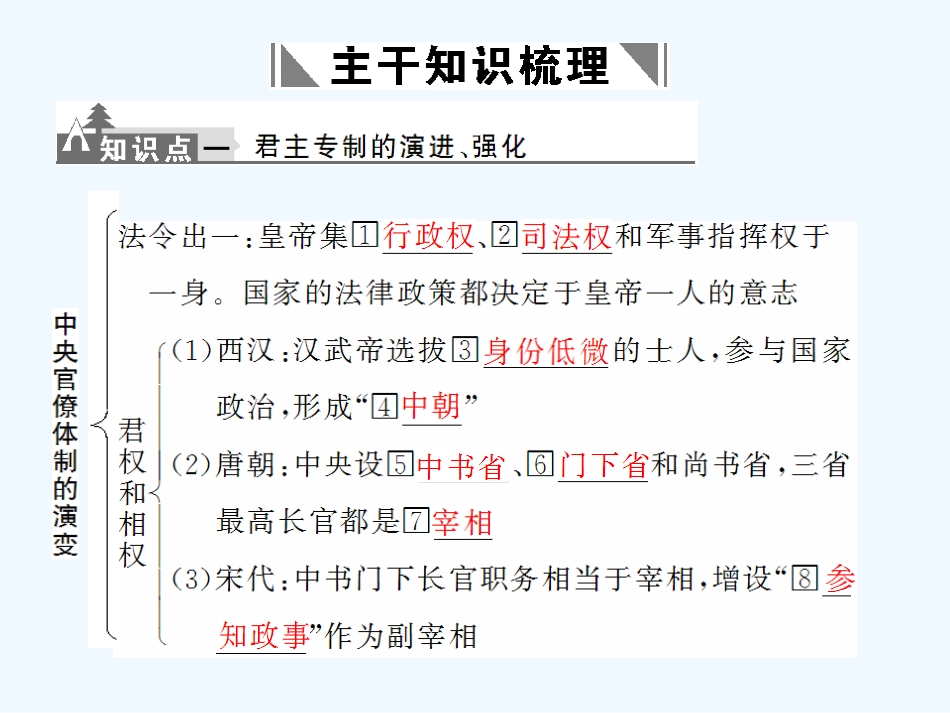 【创新设计】2011高考历史一轮复习 1-2君主专制的演进、强化与晚期的政治形态课件 人民版必修1_第3页