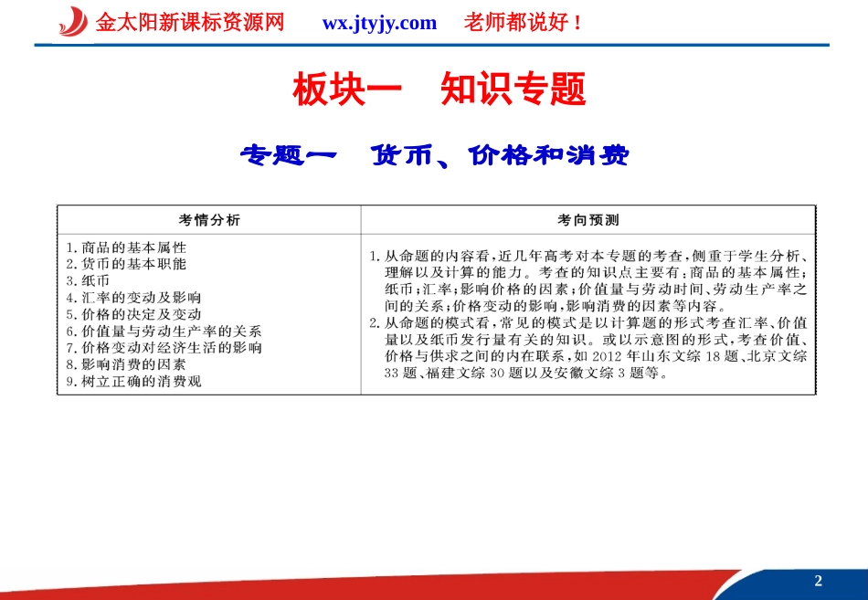 《货币、价格和消费》高三二轮复习课件_第2页