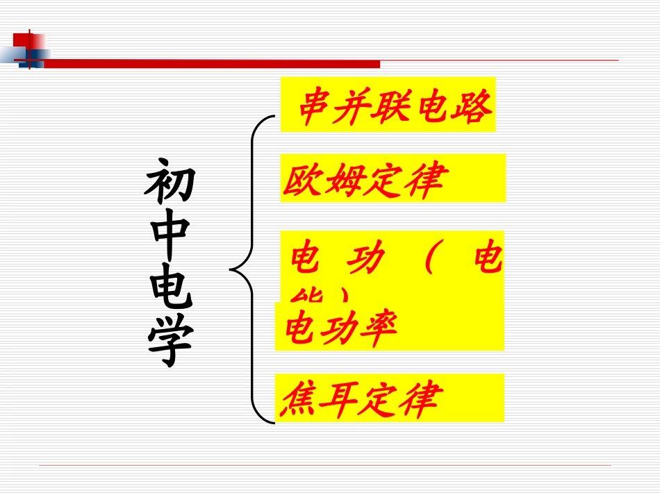 【电学复习课件】电学复习_物理_初中_颜丙轩_3137001705_第2页