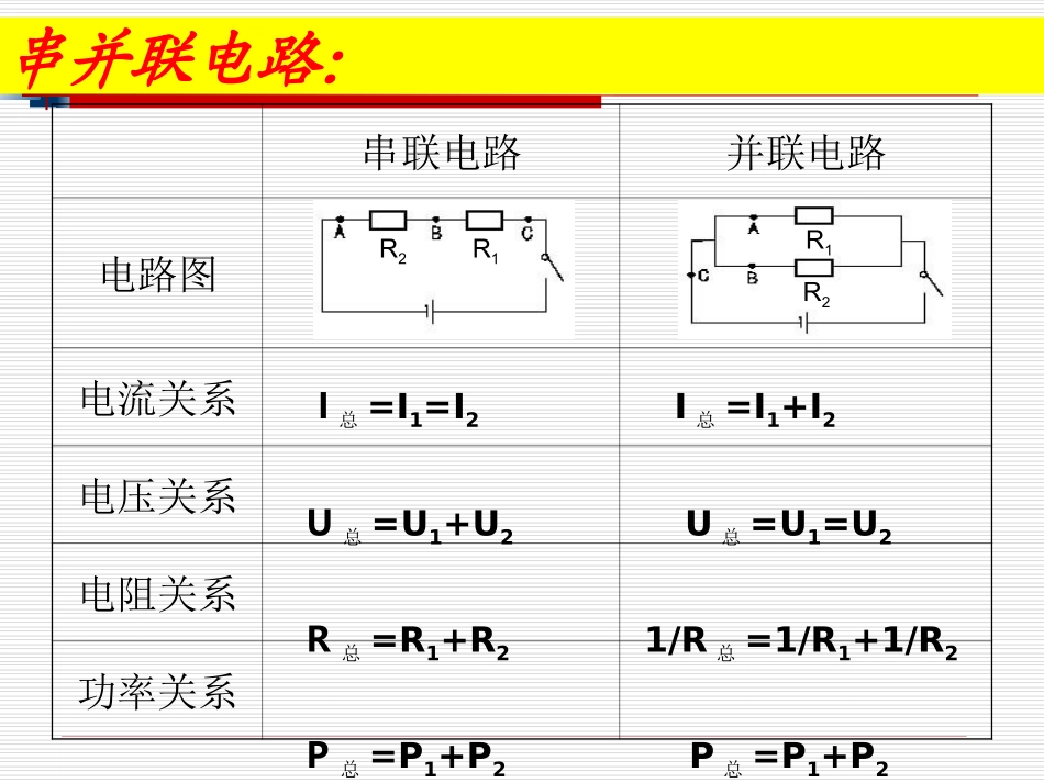 【电学复习课件】电学复习_物理_初中_颜丙轩_3137001705_第3页