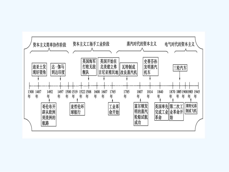 《金版新学案》2011高三历史一轮 第7单元 资本主义世界市场的形成和发展 单元整合课件 新人教版_第1页