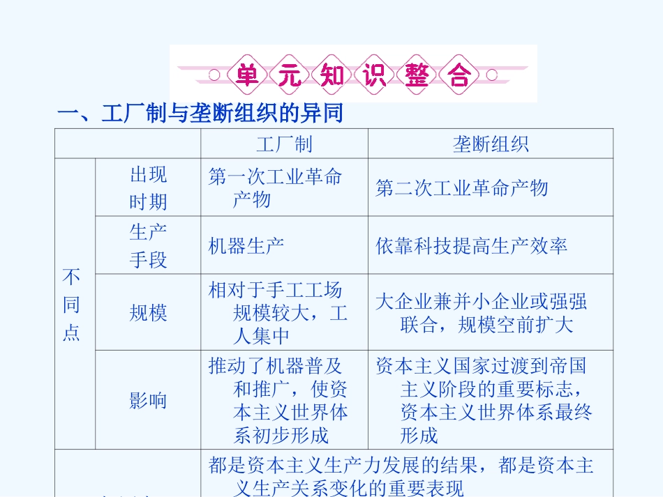 《金版新学案》2011高三历史一轮 第7单元 资本主义世界市场的形成和发展 单元整合课件 新人教版_第2页