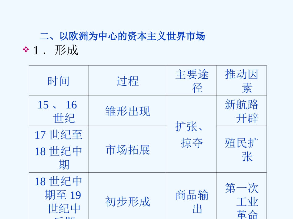 《金版新学案》2011高三历史一轮 第7单元 资本主义世界市场的形成和发展 单元整合课件 新人教版_第3页