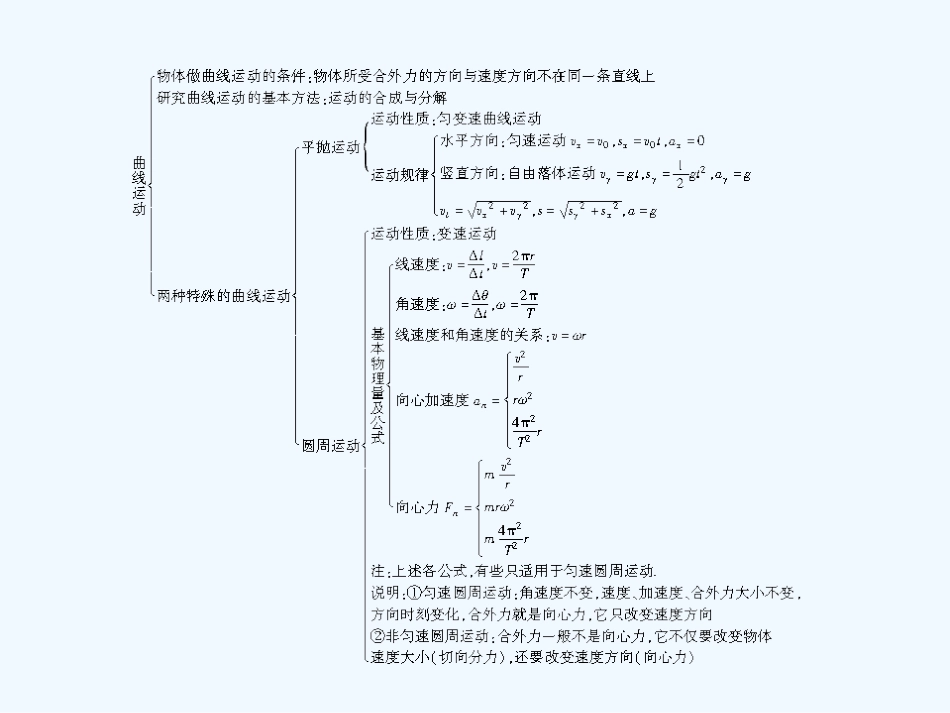 【成才之路】高中物理 第五章 曲线运动课件 新人教版必修2_第3页